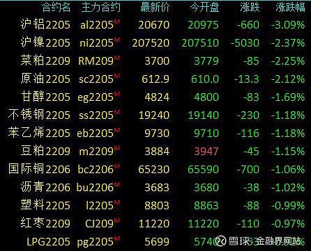 期货上伦镍电3是什么意思?求高人解释，谢谢？伦镍期货实时行情新浪
