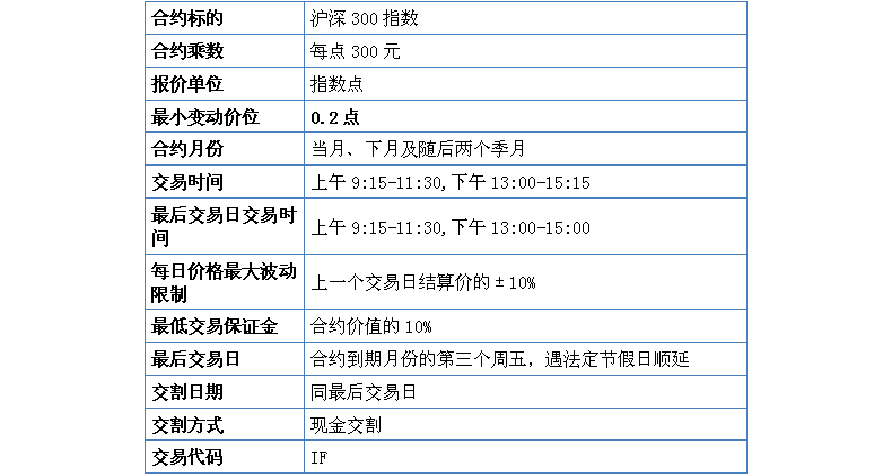 沪深300股指期货合约怎么交割？沪深300指数期货合约