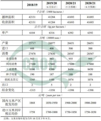 玉米期货计算单位是什么？期货玉米标准