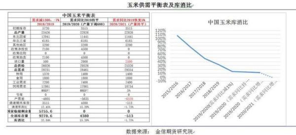 玉米期货计算单位是什么？期货玉米标准
