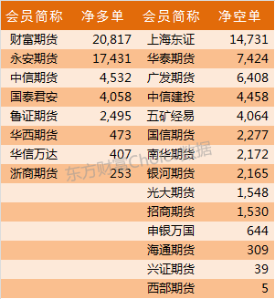 东证期货排名第几？国际期货排名