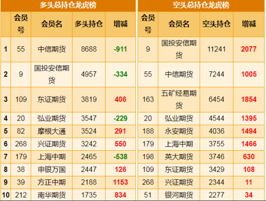 东证期货排名第几？国际期货排名