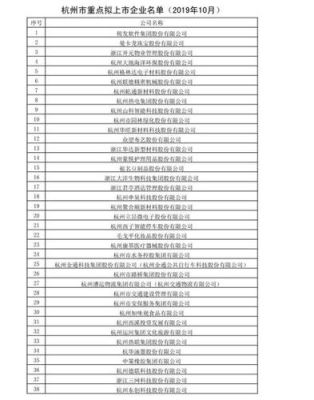 杭州科技企业排行榜？宁波期货公司排名