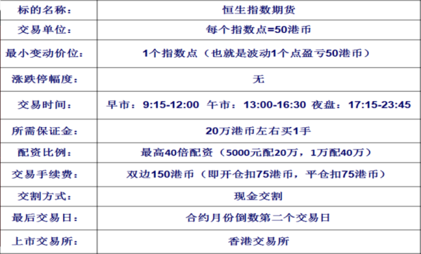 亚洲有哪些期货交易所？郑州恒指期货开户