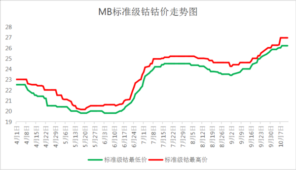 钴期货是什么？钴期货走势图