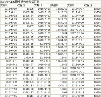 期货镍一手手续费多少？镍的期货价格