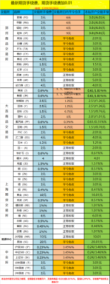 期货镍一手手续费多少？镍的期货价格