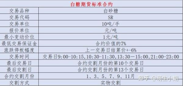 白糖期货1手保证金是多少？白糖期货交易手续费