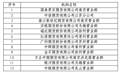 江苏省有哪些靠谱的期货公司？优秀期货公司