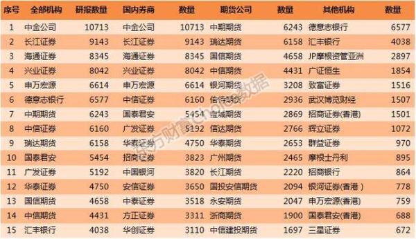 国内主要期货公司排名有哪些？最新期货公司排名