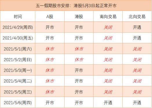 五月六号股市开盘吗？期货市场放假