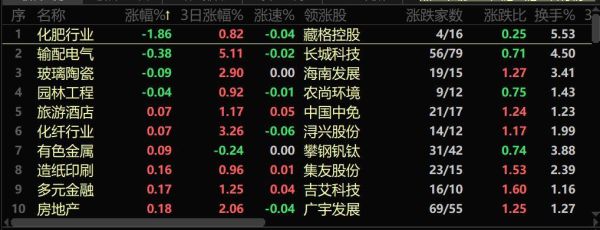五月六号股市开盘吗？期货市场放假