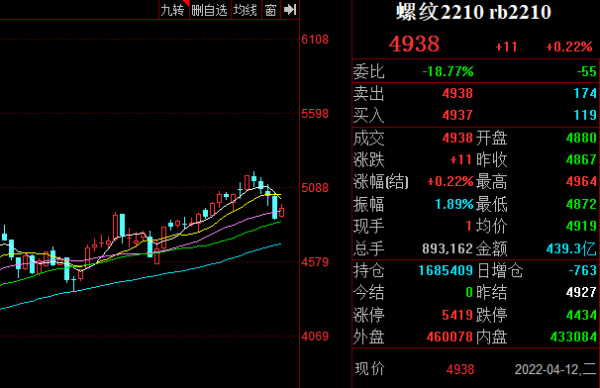 为什么期货叫螺纹主连？怎么做螺纹钢期货
