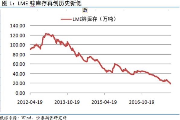 伦敦的锌是以美元还是英镑计算的？伦锌期货lme实时行情