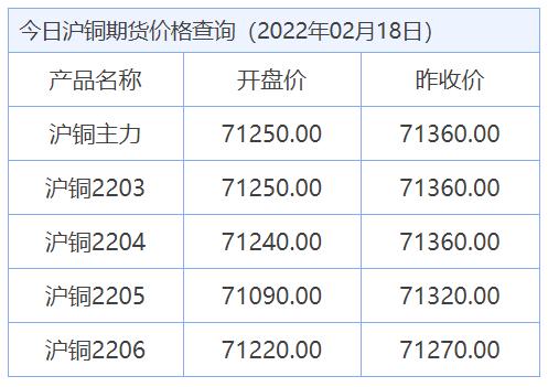 怎么样在网上查铜每天的报价？期货铜报价