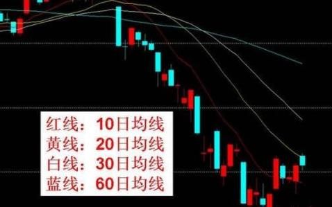 什么是均价线？期货均价线