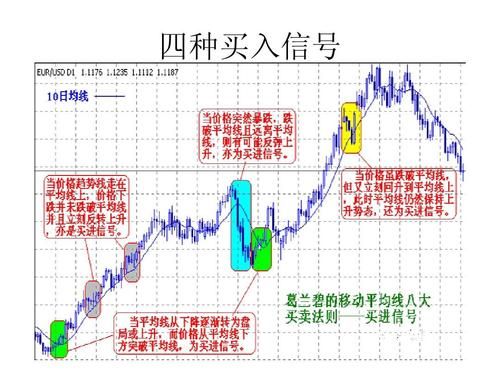 什么是均价线？期货均价线