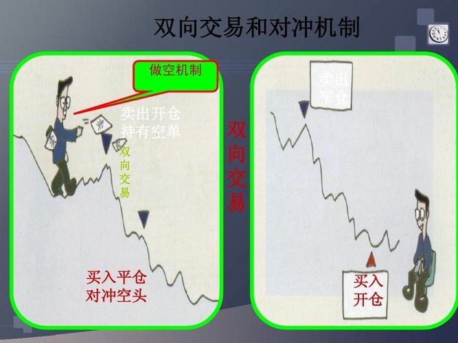 期货中，什么是对冲？那什么又是空头对冲？期货对冲系统