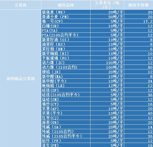 期货持仓费用？期货持仓费