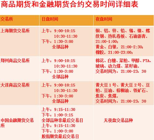 期货竞价规则及时间？期货市价指令