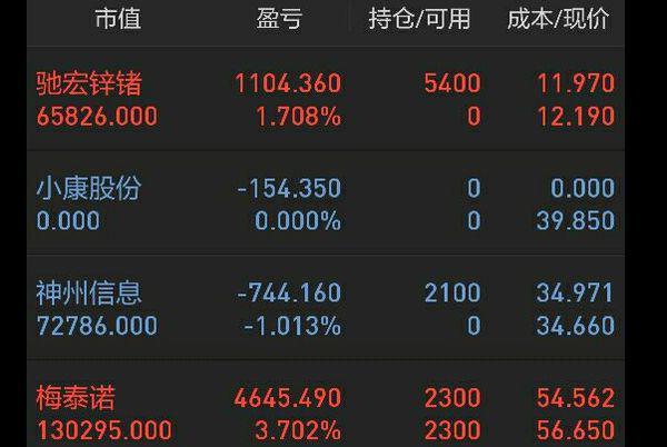 期货交易中持仓里的“义务仓”是什么意思？什么期货仓位
