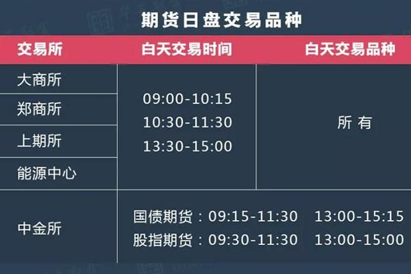 期货什么时候开盘？期货几点开始