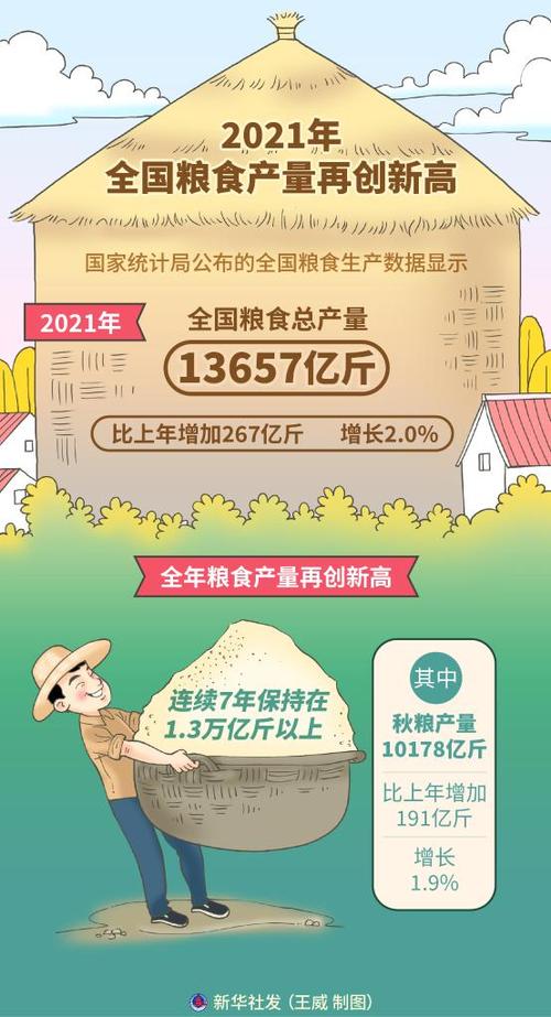 为什么国家的粮食储备量不能往外说？粮食期货市场