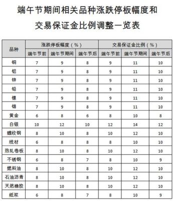 期货的开盘时间？期货端午节