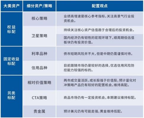 券商资管和期货资管的区别？期货公司资产管理计划