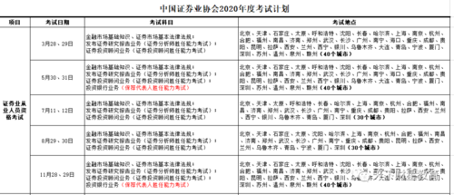 期货一般一期是多久？期货分析考试时间