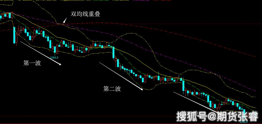 期货单边是什么意思？期货单边是什么