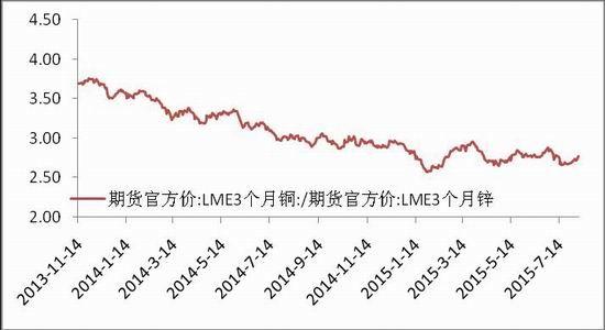lme铜最高价是啥时候？伦敦铅期货实时行情