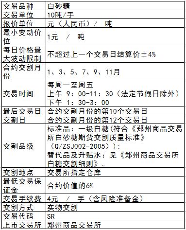 白糖期货单边交易的手续费是多少？白糖期货手续费多少