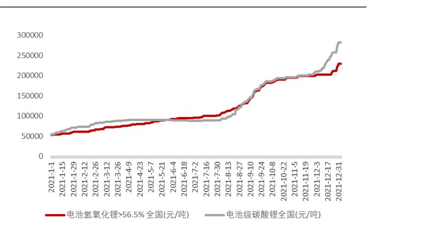 碳酸锂期货为什么没有近期合约？锂期货价格