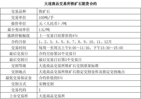 工业革命的主要发明有哪些？铁矿石1705期货