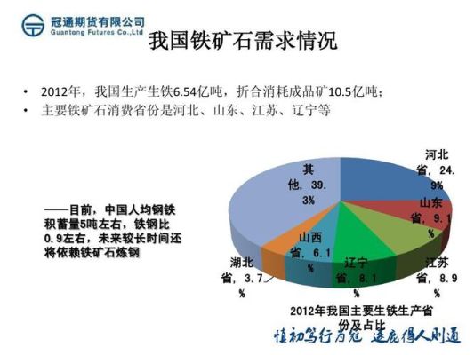 工业革命的主要发明有哪些？铁矿石1705期货