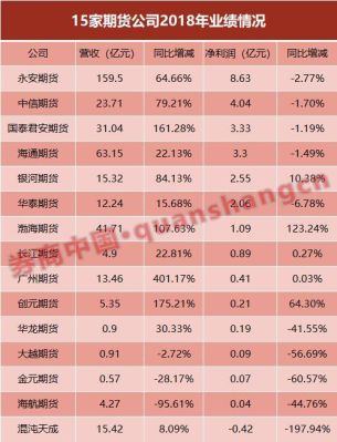 国家批准的黄金期货交易市场有几家？期货公司新三板上市