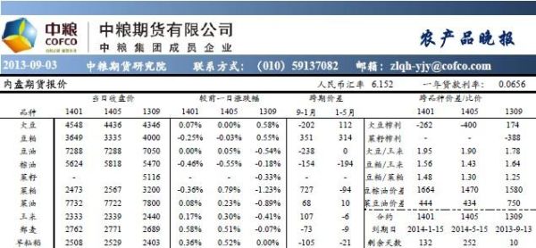 中粮期货手续费怎么样啊？中粮期货有限公司官网