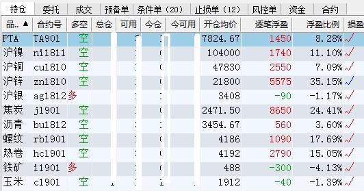 曾仓，怎样看期货增仓还是减仓，多头格局是什么意思？期货格局