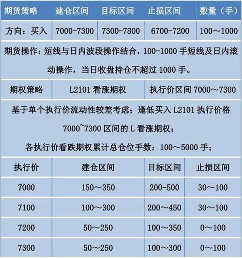 曾仓，怎样看期货增仓还是减仓，多头格局是什么意思？期货格局