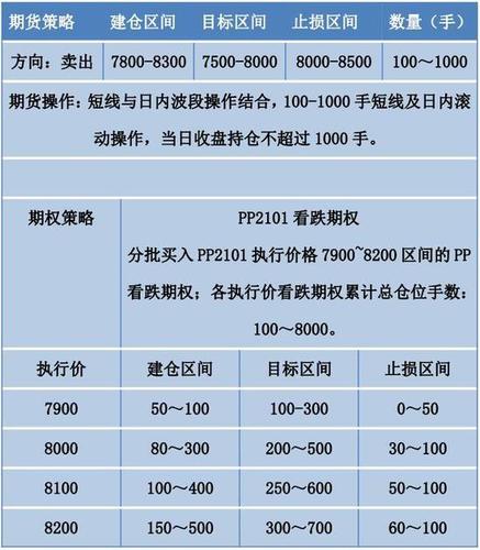 曾仓，怎样看期货增仓还是减仓，多头格局是什么意思？期货格局