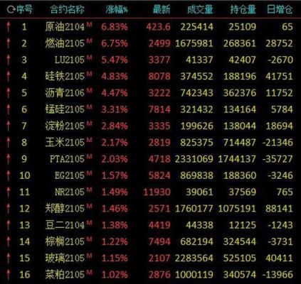 期货涨停是多少？期货涨停价