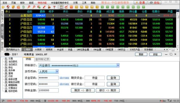 博易大师支持上海期货交易所吗？上海期货从业