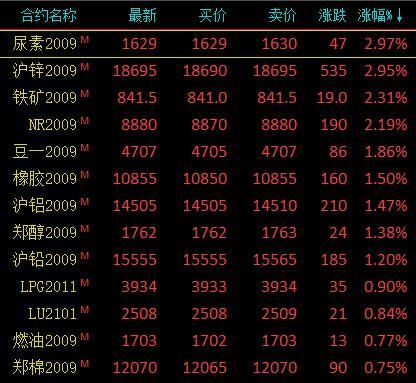 沦锌与沪锌是怎么换算的？期货锌价格