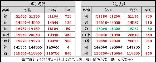 沦锌与沪锌是怎么换算的？期货锌价格
