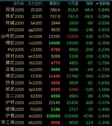 国外动力煤期货哪里看？炒国外期货