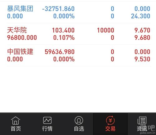 1/3仓位是什么意思啊？股指期货仓位