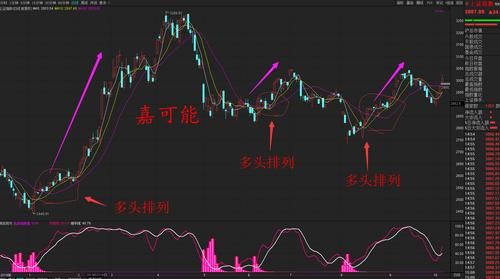 期货多头和空头是怎么博弈的？期货多头怎么看