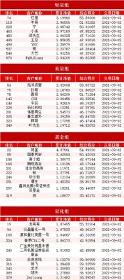 全国期货实盘大赛第一名有什么用？期货日报实盘大赛排名