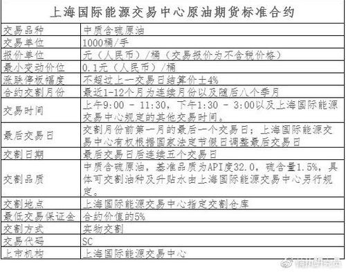 期货原油配资手续费是多少？怎么计算的？中国原油期货配资